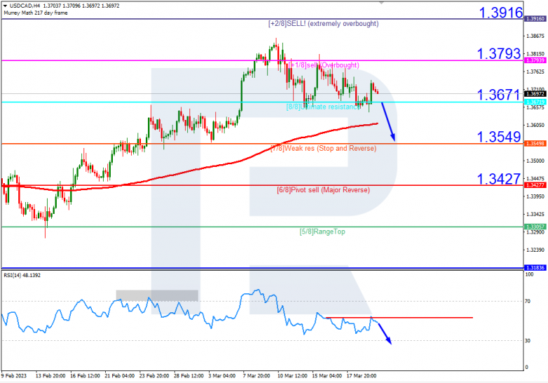 USDCAD_H4