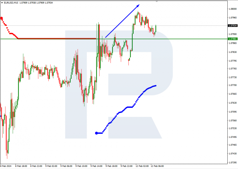 Murrey Math Lines 12.02.2024 EURUSD