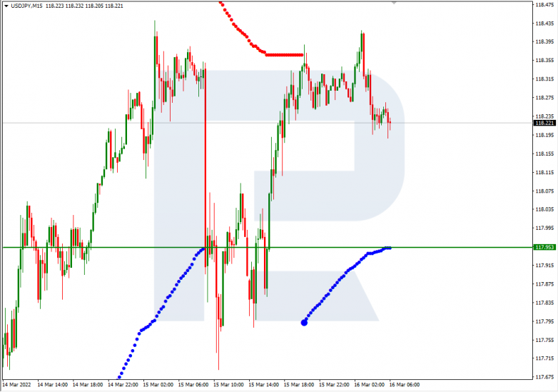 USDJPY_M15