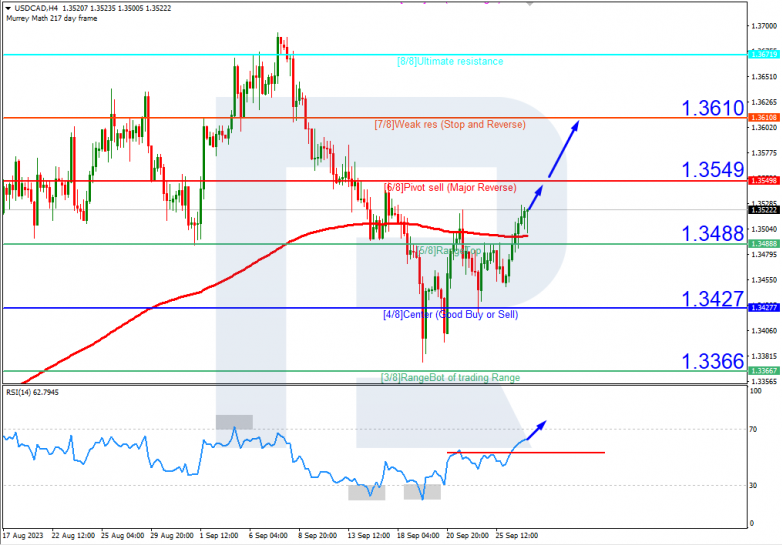 Murrey Math Lines 27.09.2023 USDCAD_H4