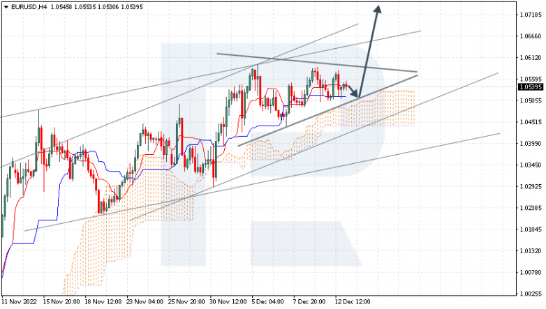 Ichimoku Cloud Analysis 13.12.2022 EURUSD