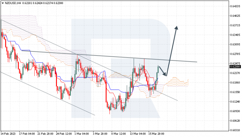 NZDUSD