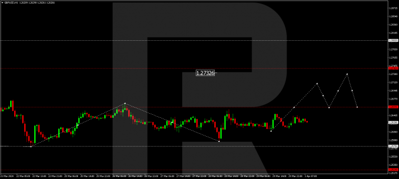 Technical Analysis & Forecast 01.04.2024 GBPUSD