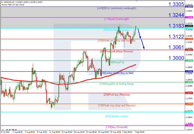 Murrey Math Lines 07.09.2022 USDCAD_H4