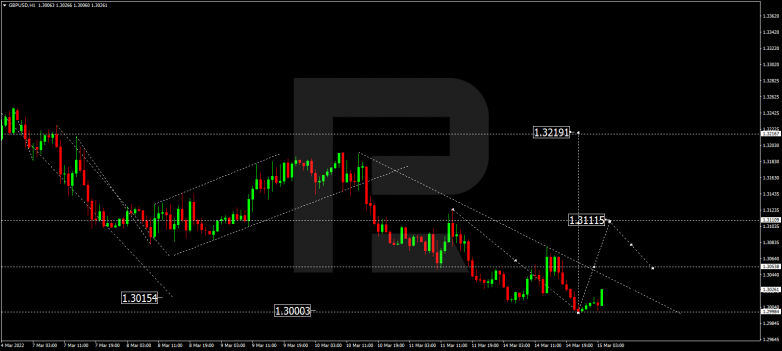 GBPUSD