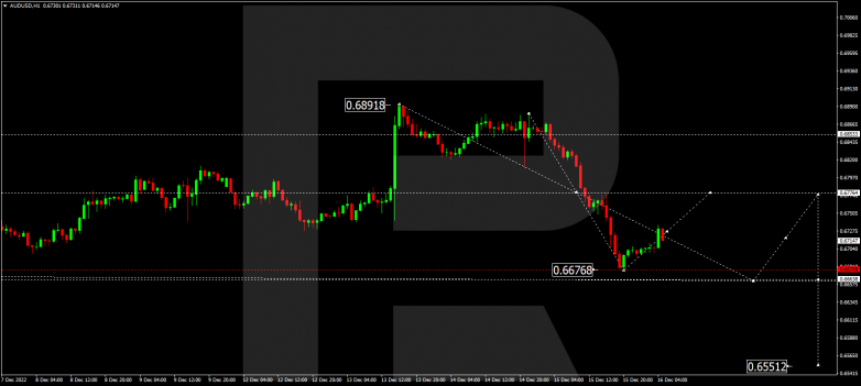 Forex Technical Analysis & Forecast 16.12.2022 AUDUSD