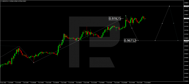 Forex Technical Analysis & Forecast 11.07.2022 USDCHF