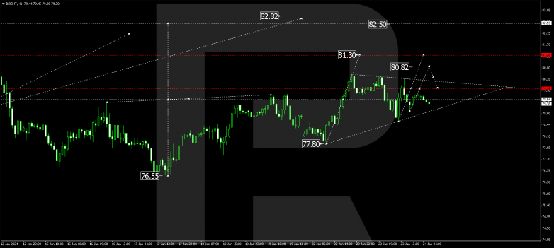 Technical Analysis & Forecast 24.01.2024 BRENT