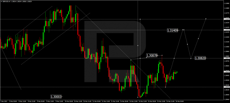Forex Technical Analysis & Forecast 16.03.2022 GBPUSD