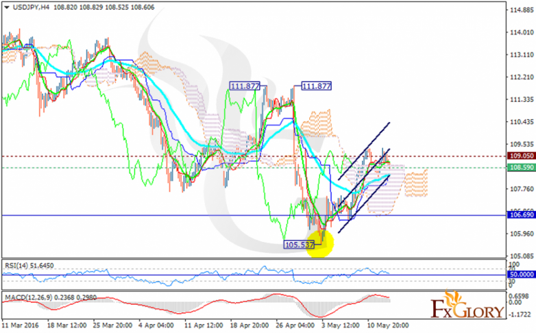 usdjpy