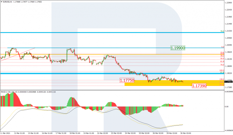 Fibonacci Retracements Analysis 30.03.2021 EURUSD_H1