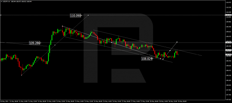 Forex Technical Analysis & Forecast 19.05.2021 USDJPY