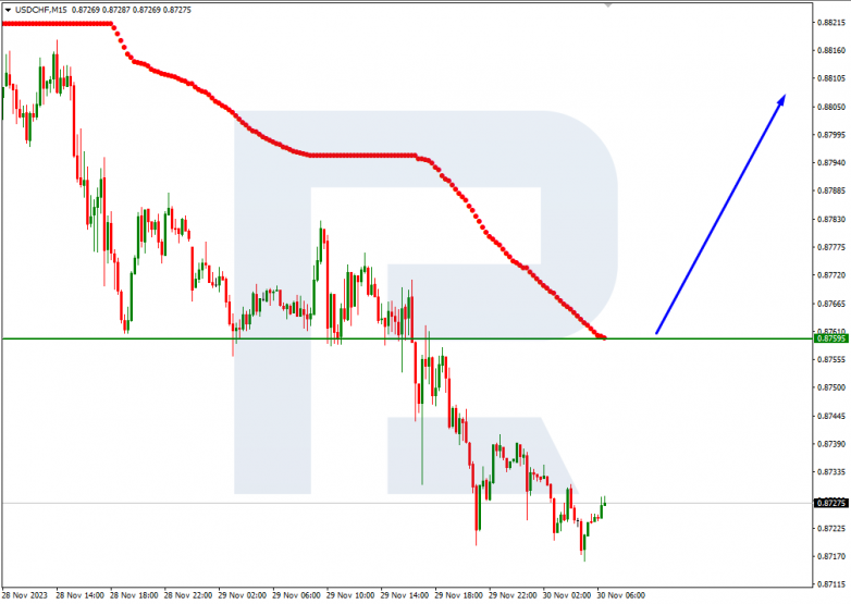 Murrey Math Lines 30.11.2023 USDCHF