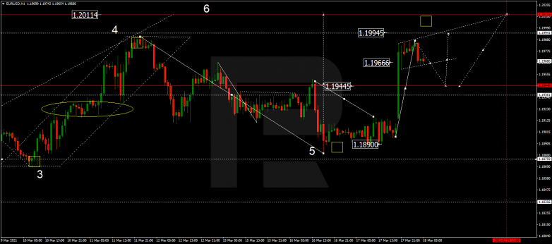 Forex Technical Analysis & Forecast 18.03.2021 EURUSD