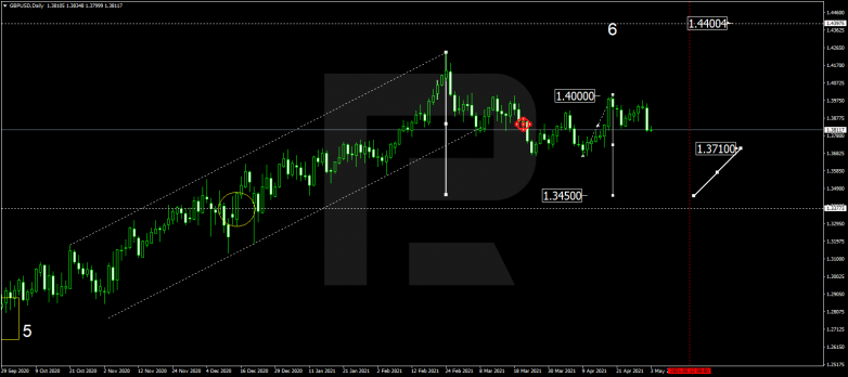 GBPUSD