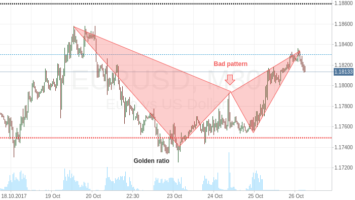 EUR/USD