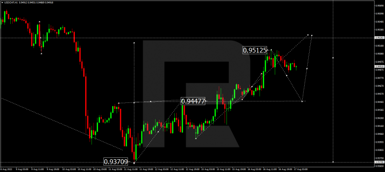 Forex Technical Analysis & Forecast 17.08.2022 USDCHF