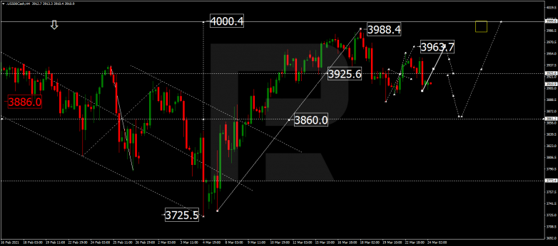 Forex Technical Analysis & Forecast 24.03.2021 S&P 500