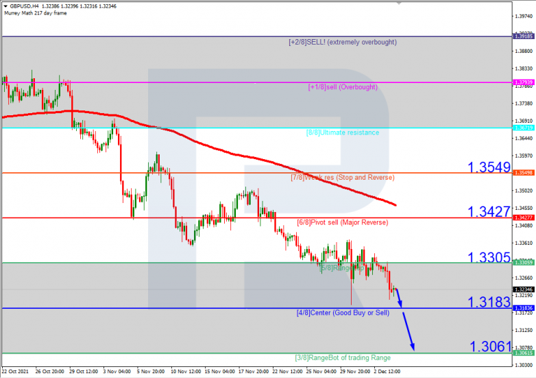 GBPUSD_H4