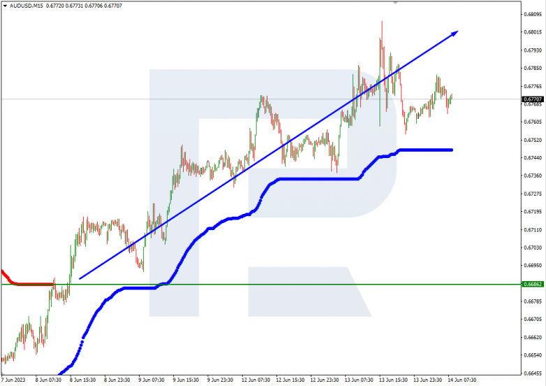 Murrey Math Lines 14.06.2023 AUDUSD_M15