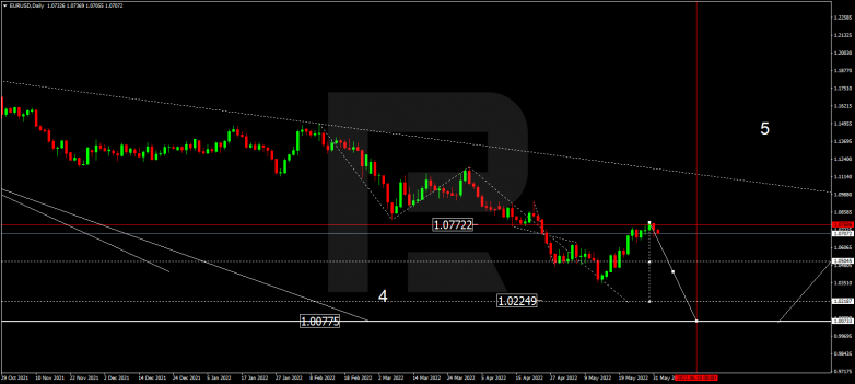 Forex Technical Analysis & Forecast for June 2022 EURUSD