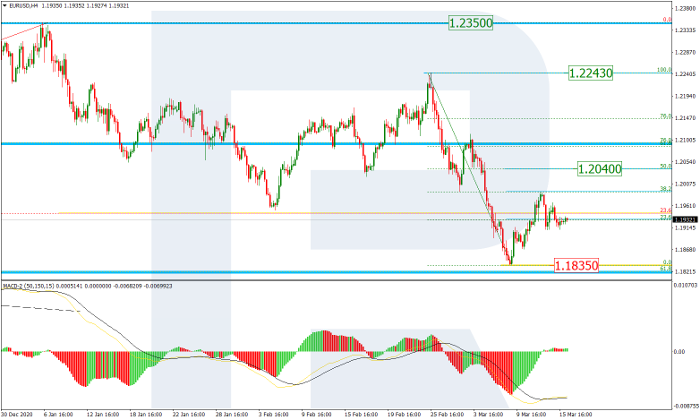 Fibonacci Retracements Analysis 16.03.2021 EURUSD_H4