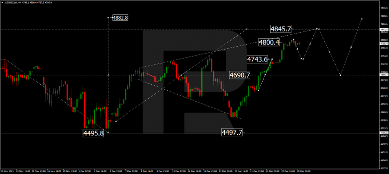 S&P 500