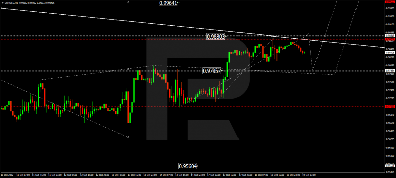 EURUSD