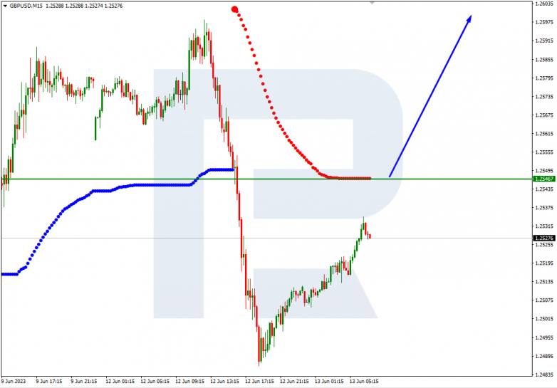 Murrey Math Lines 13.06.2023 GBPUSD_M15