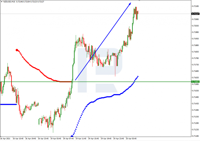 Murrey Math Lines 20.04.2021  NZDUSD_M15