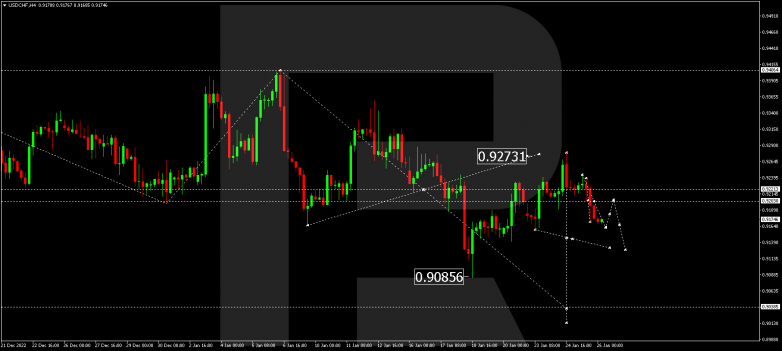 USDCHF