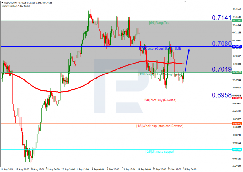 NZDUSD_H4