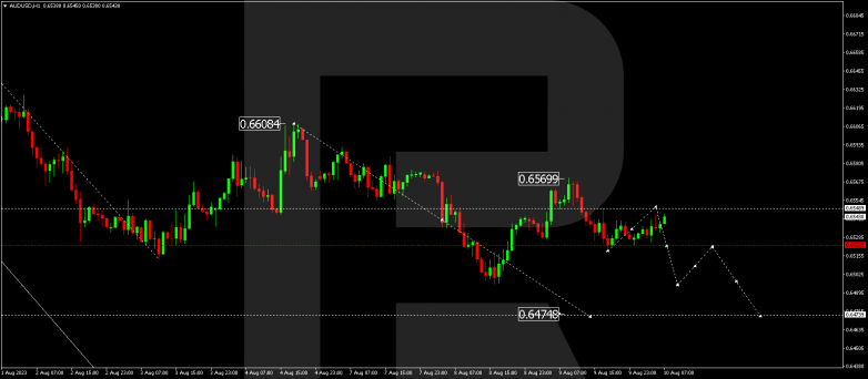 Technical Analysis & Forecast 10.08.2023 AUDUSD