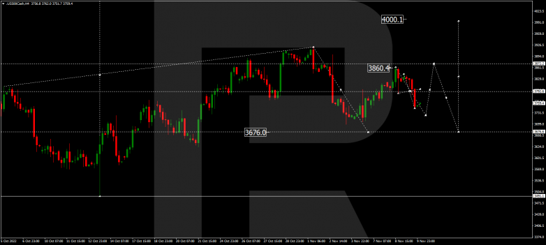 Forex Technical Analysis & Forecas 10.11.2022 S&P 500