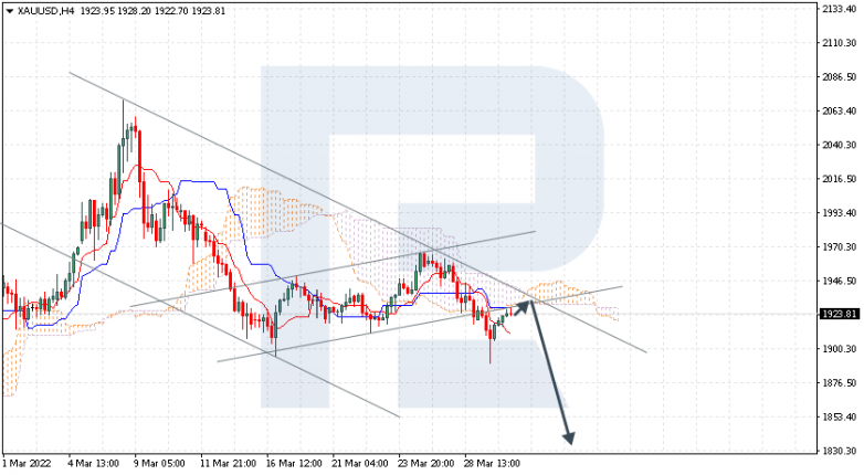 XAUUSD