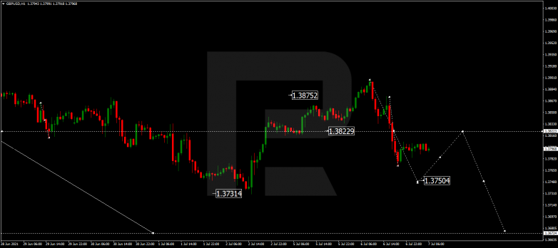 Forex Technical Analysis & Forecast 07.07.2021 GBPUSD