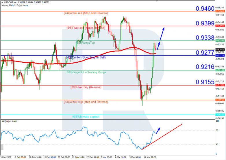 USDCHF_H4