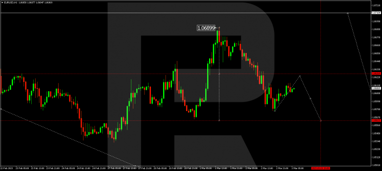 EURUSD