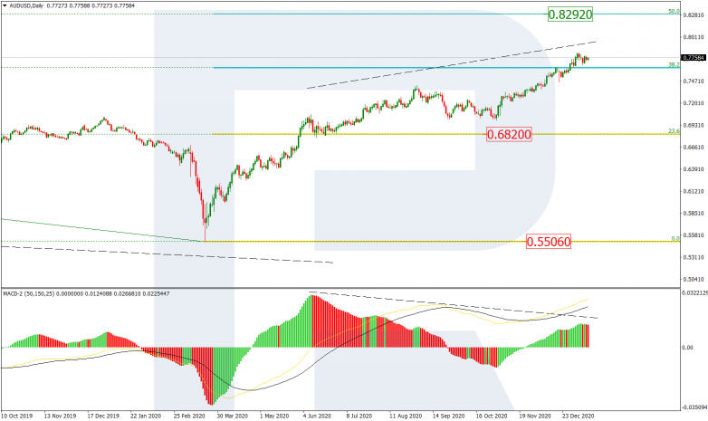 Fibonacci Retracements Analysis 14.01.2021 AUDUSD_D1