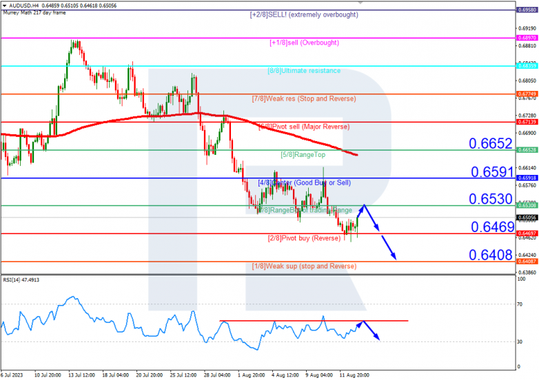Murrey Math Lines 15.08.2023 AUDUSD_H4