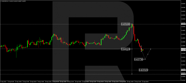 Technical Analysis & Forecast 21.09.2023 AUDUSD
