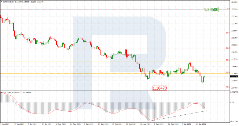 EURUSD_D