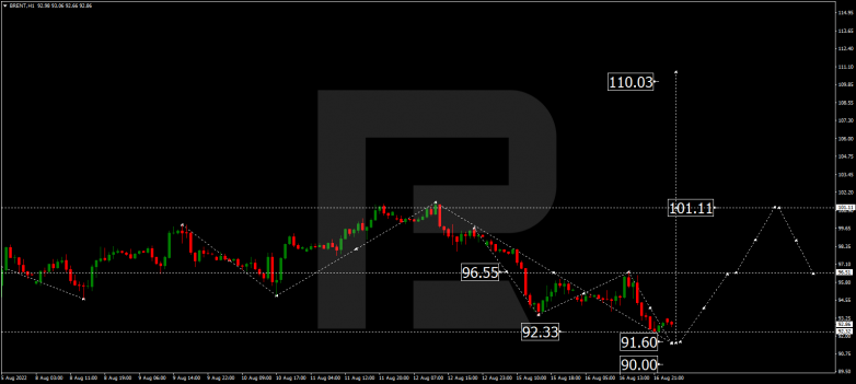 Forex Technical Analysis & Forecast 17.08.2022 BRENT