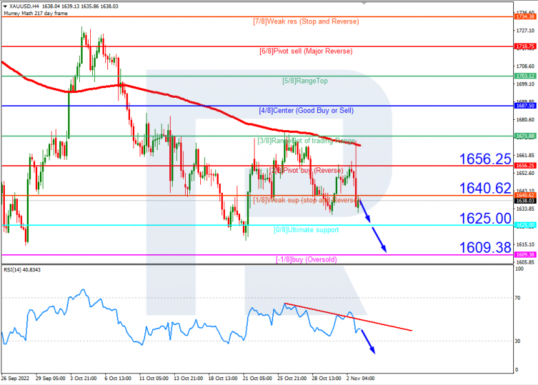 Murrey Math Lines 03.11.2022 Gold_H4