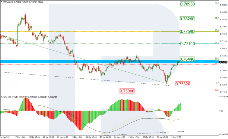 AUDUSD_H1