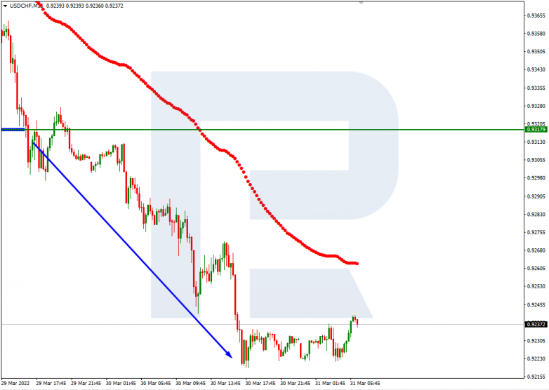 USDCHF_M15