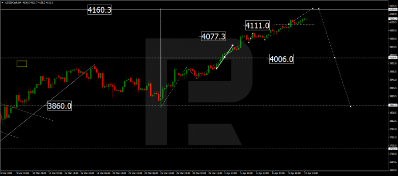 Forex Technical Analysis & Forecast 13.04.2021 S&P 500