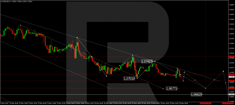 Technical Analysis & Forecast 30.05.2023 EURUSD