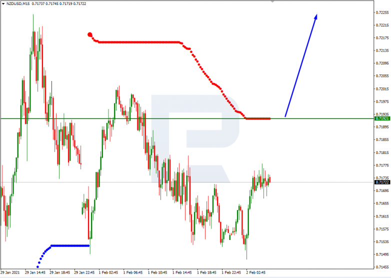 Murrey Math Lines 02.02.2021 NZDUSD_M15