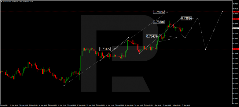 Forex Technical Analysis & Forecast 02.09.2021 AUDUSD